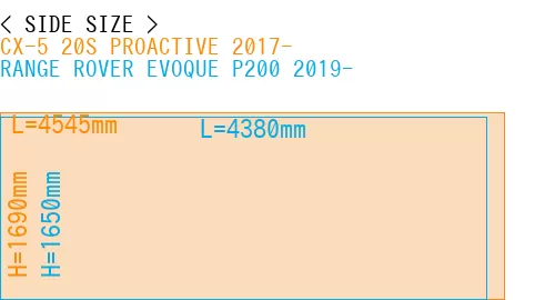 #CX-5 20S PROACTIVE 2017- + RANGE ROVER EVOQUE P200 2019-
